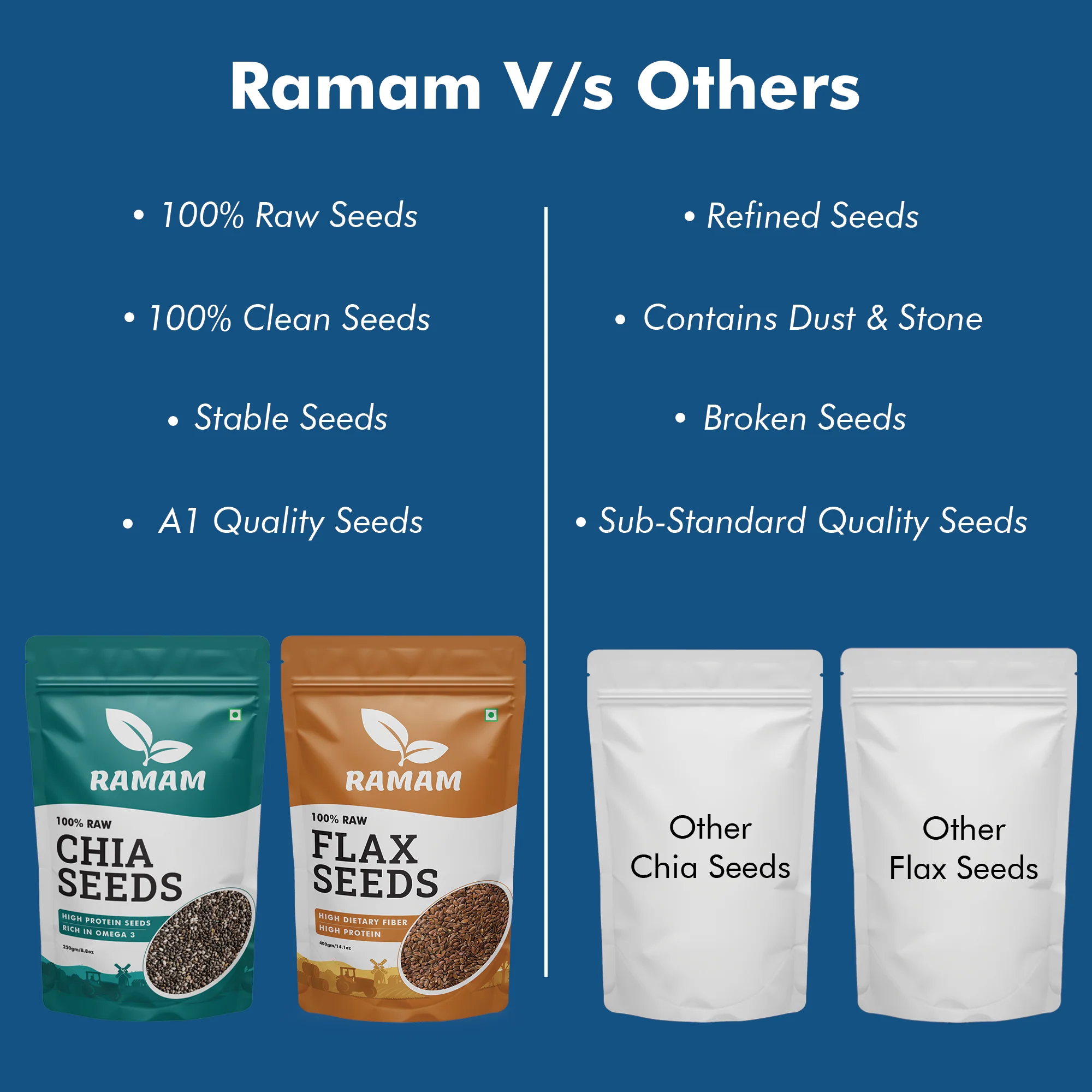 Flax Seeds 400g & Chia Seeds 250g Combo - 650g - Image 6
