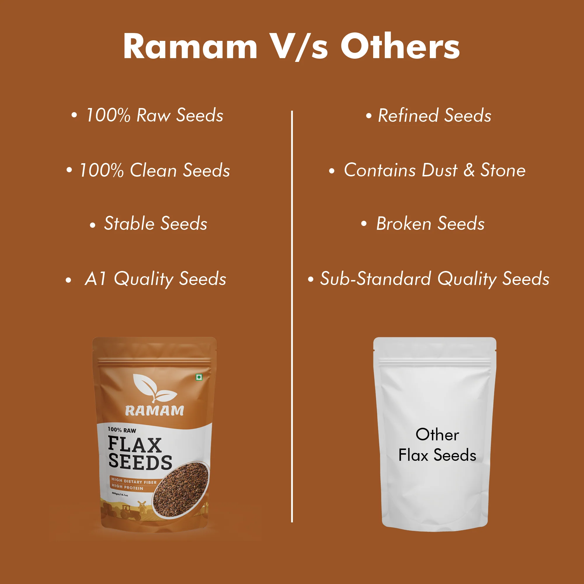 Flax Seeds 250g ( Pack of 2) - Image 3