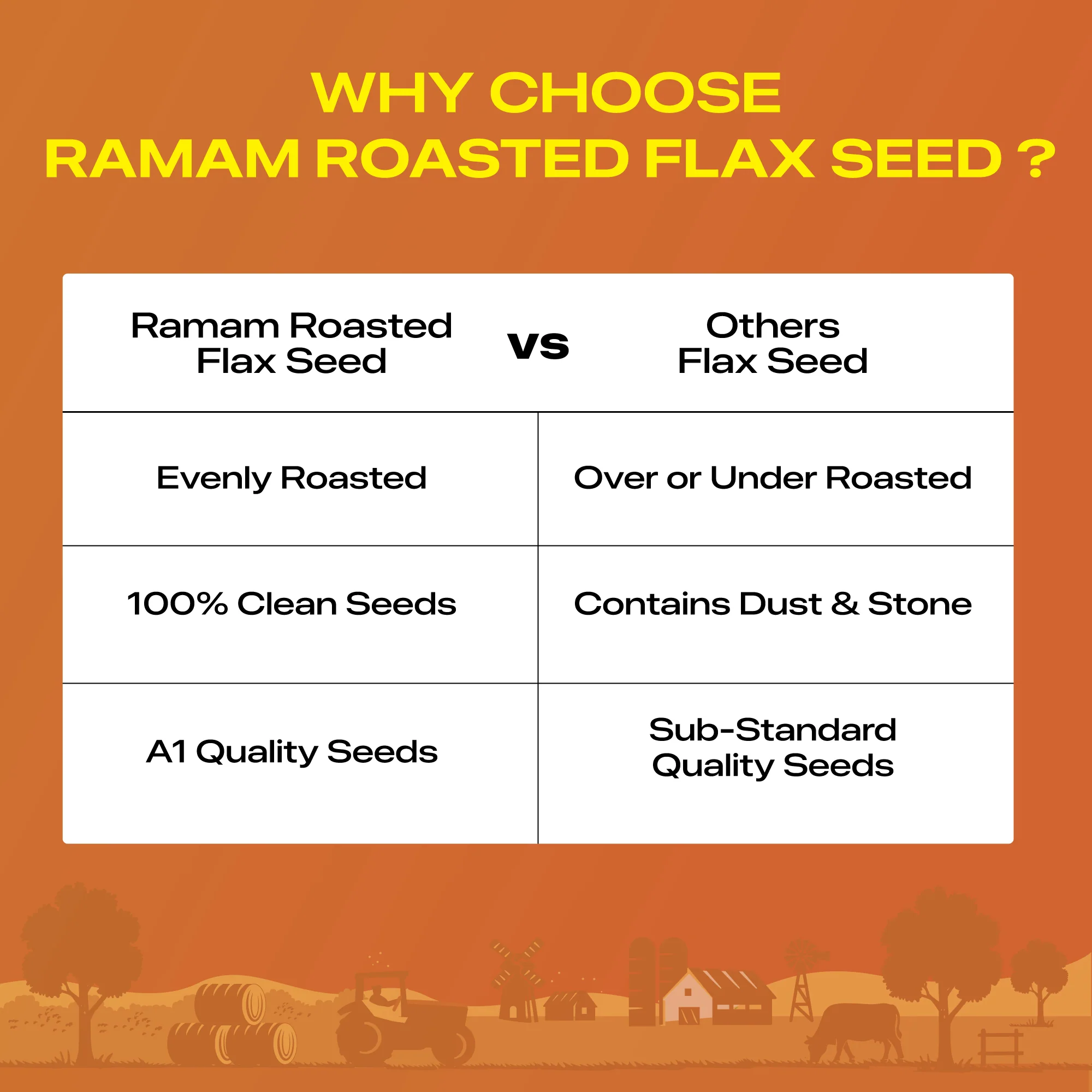 Ramam Roasted Flax Seeds 150g - Image 3