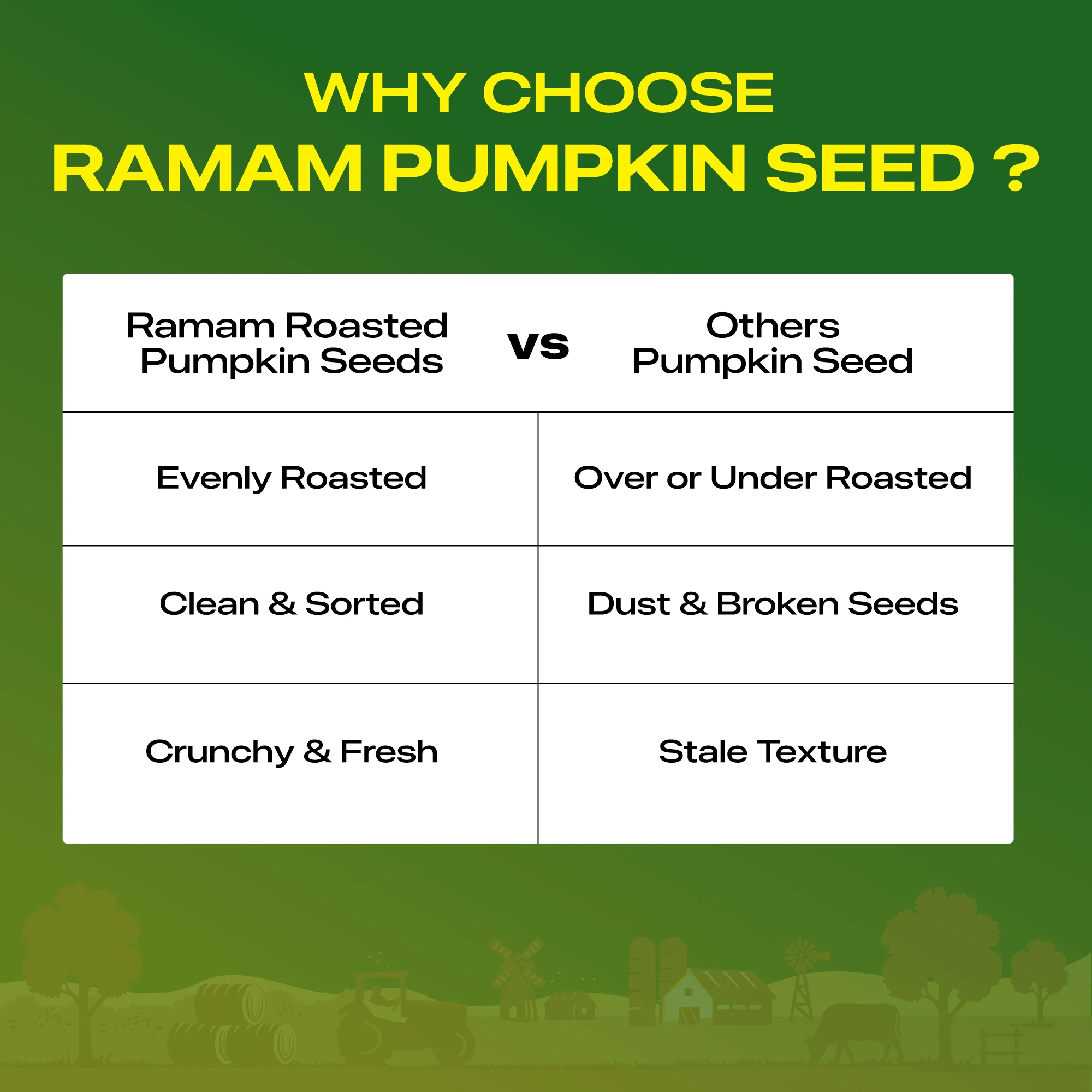 Ramam Roasted Pumpkin seeds 200g - Image 5