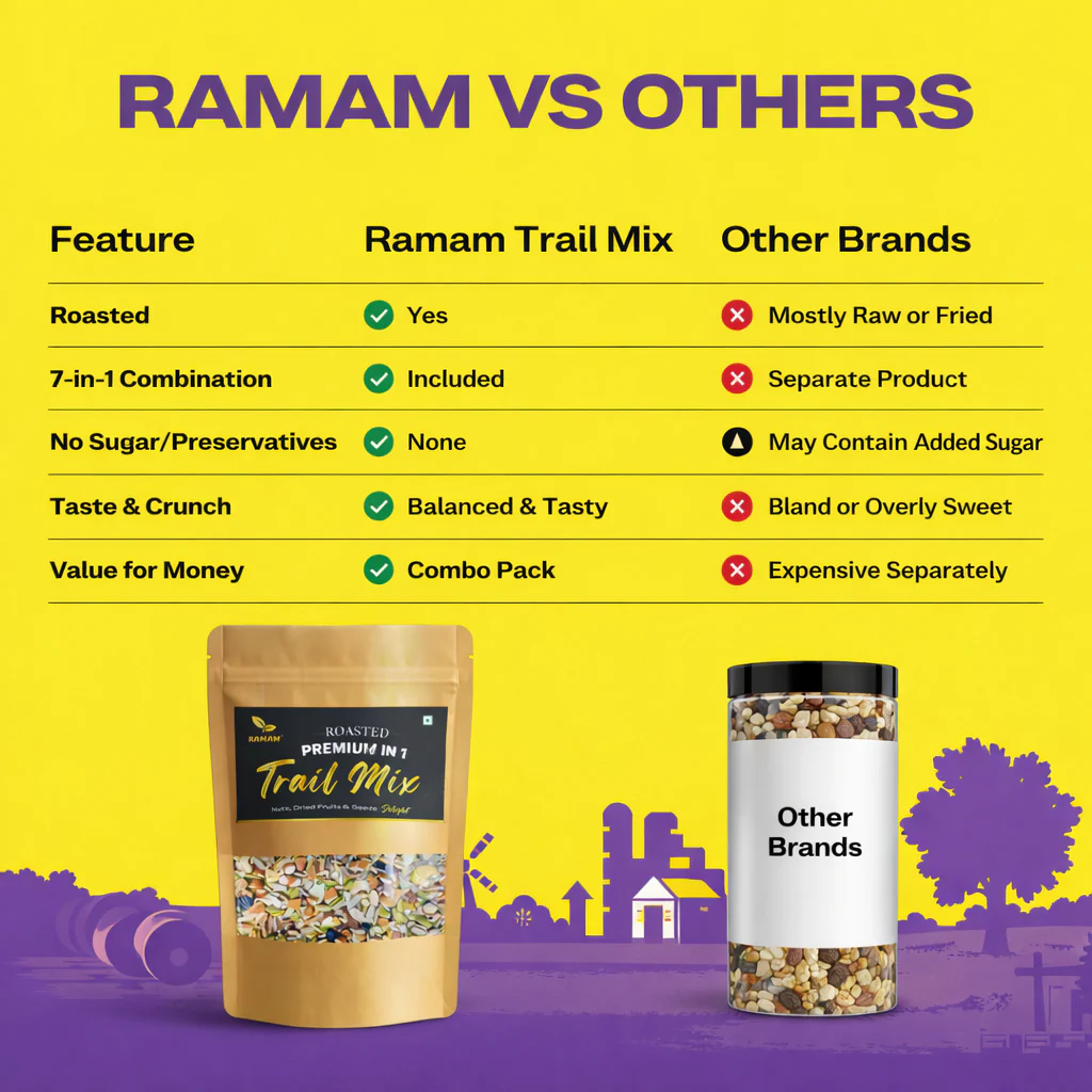 Roasted Nutriboost Premium 7 in 1 Trail Mix 200g @ Rs. 1 - Image 5
