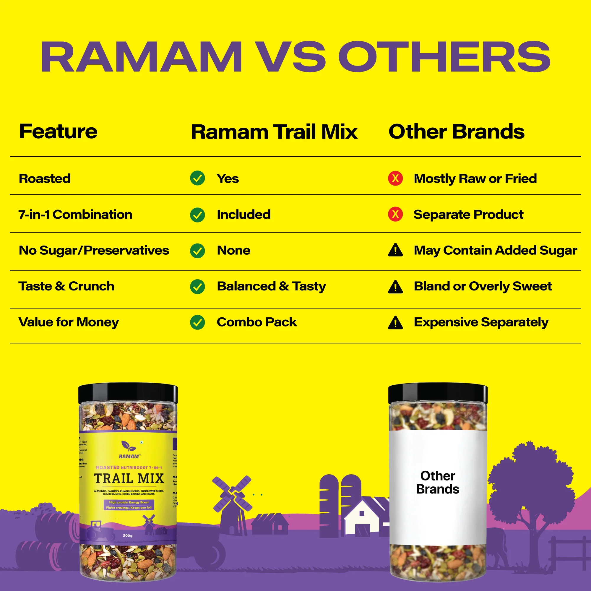Roasted Nutriboost 7 in 1 Trail Mix - Image 8